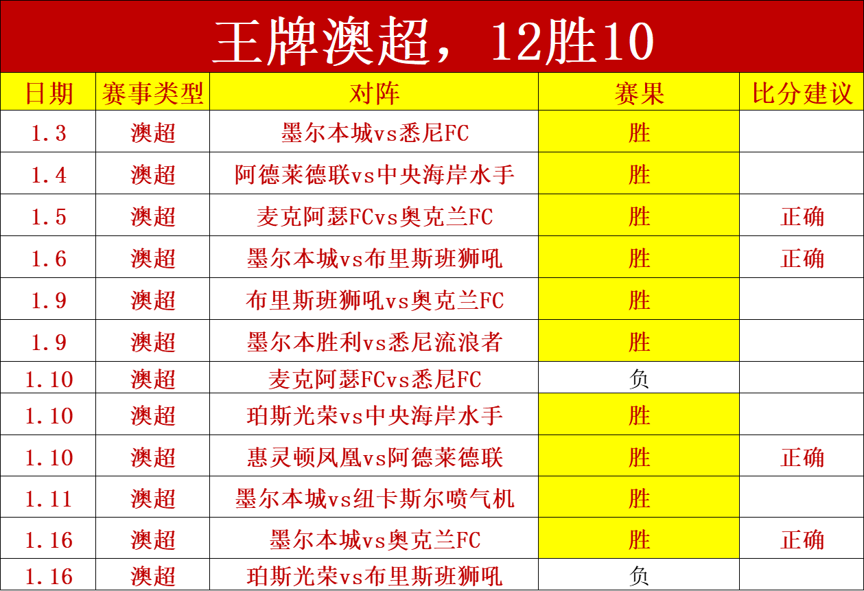 林良铭禁赛,之谜,王钰栋,好博体育官网,好博体育直播,体育赛事直播,足球直播