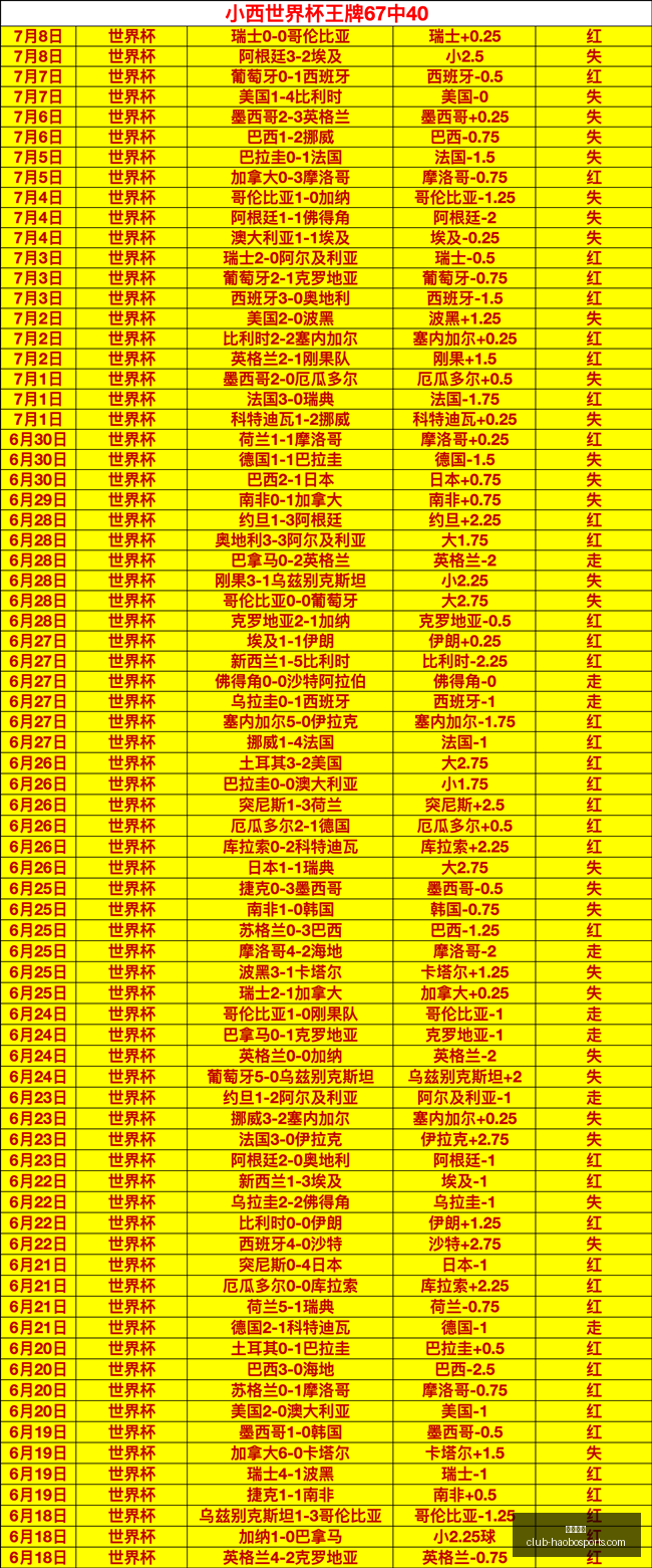 好博体育好,博体育官网,数据冲到,好博体育官网,好博体育App,好博体育直播,好博体育平台,好博体育入口