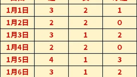 东阳光男篮广东连胜脚步不停，仅以一分优势击败北京控股男篮